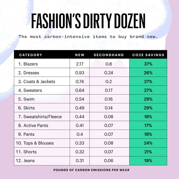 ๐๐Seasonal Savings!๐๐ Make Me an Offer! - Picture 9 of 11